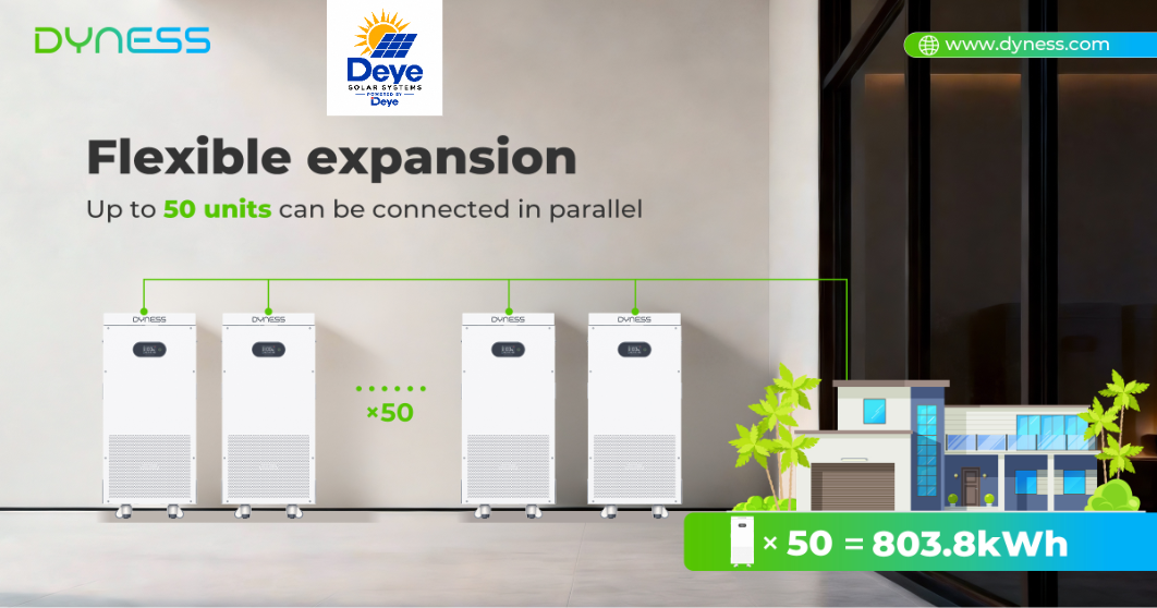 Battery Backup & Storage